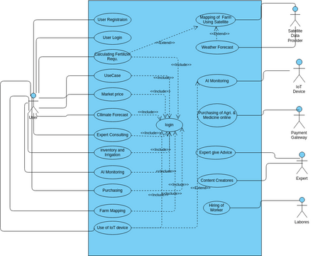 Untitled | Visual Paradigm User-Contributed Diagrams / Designs