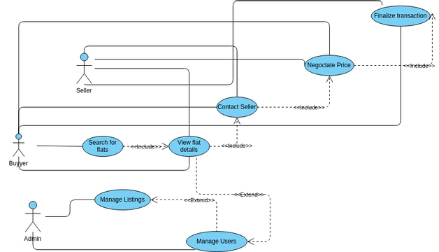 Untitled | Visual Paradigm User-Contributed Diagrams / Designs