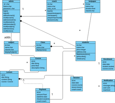 ClassDiagram | Visual Paradigm User-Contributed Diagrams / Designs