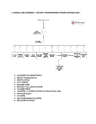 SLD-COLONY-CHINA-OLD CRUSHER TRFO SLD