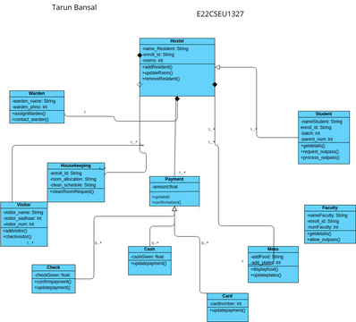 HOSTELCLASS | Visual Paradigm User-Contributed Diagrams / Designs