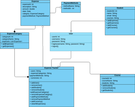 Class Diagra, | Visual Paradigm User-Contributed Diagrams / Designs