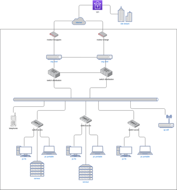 siege parisien | Visual Paradigm User-Contributed Diagrams / Designs