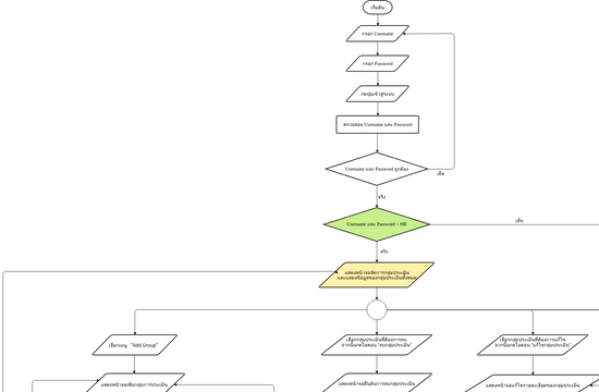 Flowchart | Visual Paradigm User-Contributed Diagrams / Designs