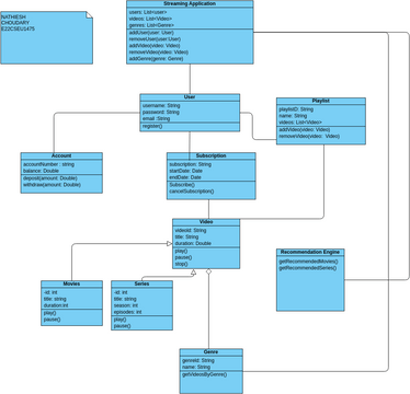 E22CSEU1475 | Visual Paradigm User-Contributed Diagrams / Designs