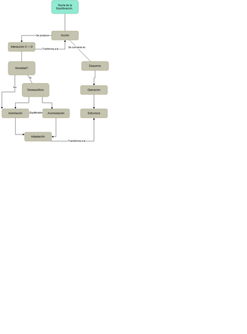 Company Shares Concept Map 