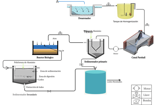 diagrama de tuberias | Visual Paradigm User-Contributed Diagrams / Designs