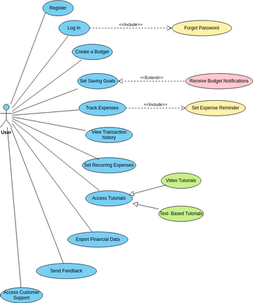 Use case diagram | Visual Paradigm User-Contributed Diagrams / Designs