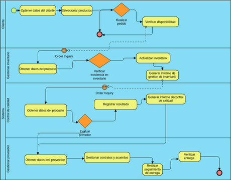 Diagrama futuro | Visual Paradigm User-Contributed Diagrams / Designs