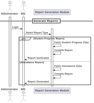 Sequence Diagram 3: Generate Reports | Visual Paradigm User-Contributed ...