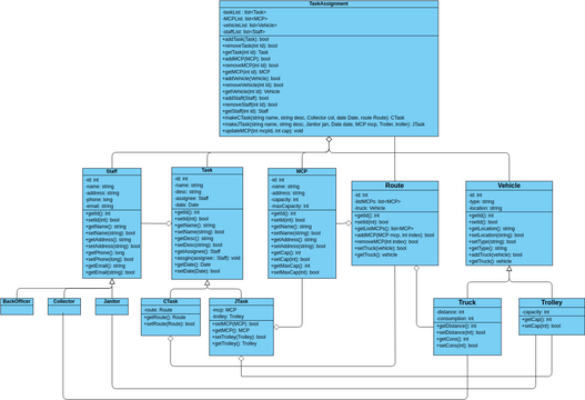 TaskAssign2.3 | Visual Paradigm User-Contributed Diagrams / Designs