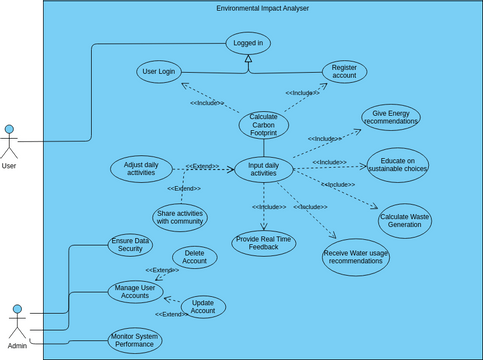 Use_case_diagram | Visual Paradigm User-Contributed Diagrams / Designs