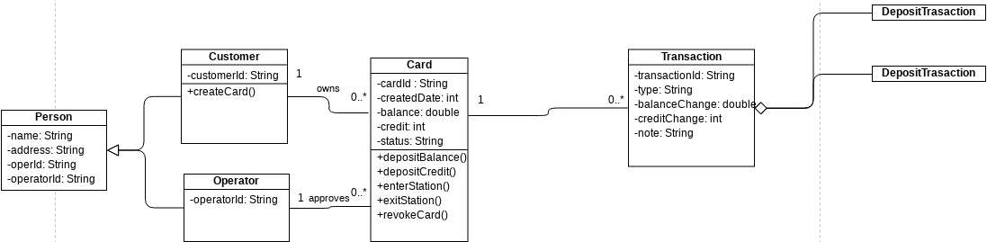 Class Diagram - Order Process | Visual Paradigm 社區