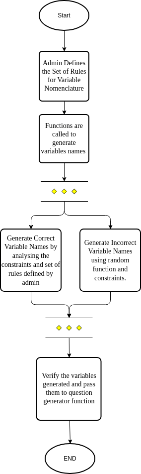 How To Use Visual Paradigm For Data Flow Diagrams 6 Outstand