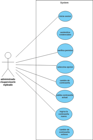 Cambio de contraseña 1 | Visual Paradigm User-Contributed Diagrams ...