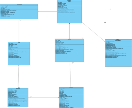 aula1 | Visual Paradigm User-Contributed Diagrams / Designs