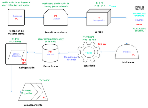 DIAGRAMA | Visual Paradigm User-Contributed Diagrams / Designs