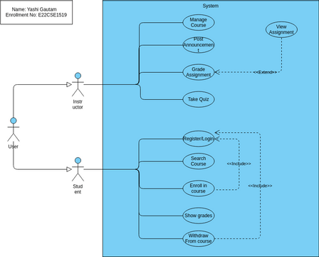 Use_case_01 | Visual Paradigm User-Contributed Diagrams / Designs