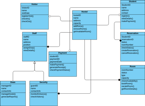 CLASSDIAGRAM | Visual Paradigm User-Contributed Diagrams / Designs