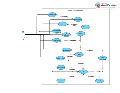 exercise 2 use diagram.vpd