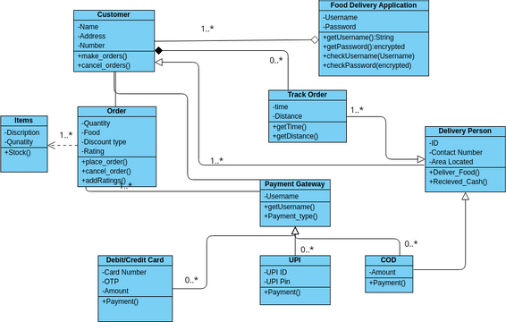 Class_Diagram00 | Visual Paradigm User-Contributed Diagrams / Designs