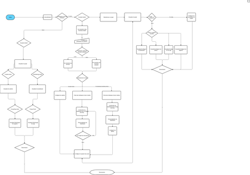 Flowchart Visual Paradigm User Contributed Diagrams Designs