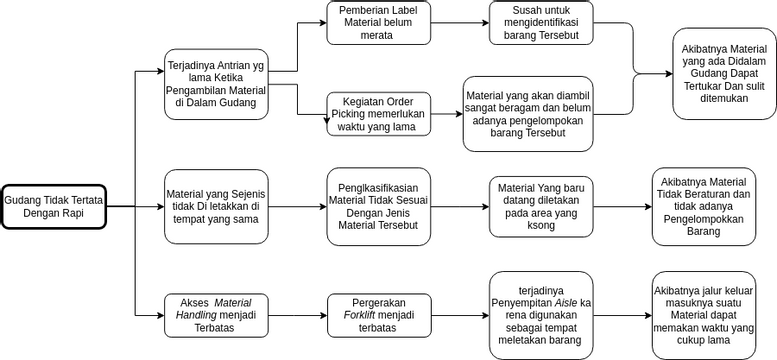 why-why-why-diagram-ta-visual-paradigm-user-contributed-diagrams