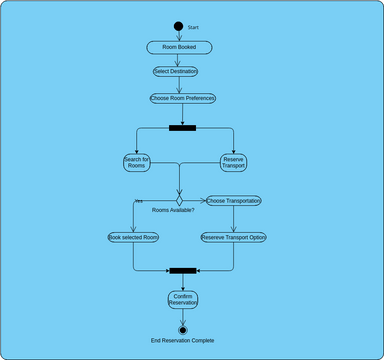 Untitled | Visual Paradigm User-Contributed Diagrams / Designs