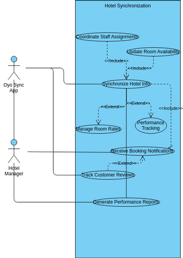 Ucd 02 Visual Paradigm User Contributed Diagrams Designs Ucd 02 Visual Paradigm User Contributed Diagrams Designs