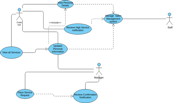 Use-case Diagram 