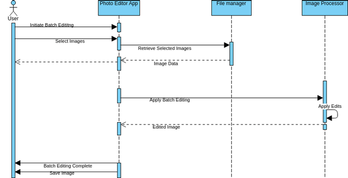 Untitled | Visual Paradigm User-Contributed Diagrams / Designs