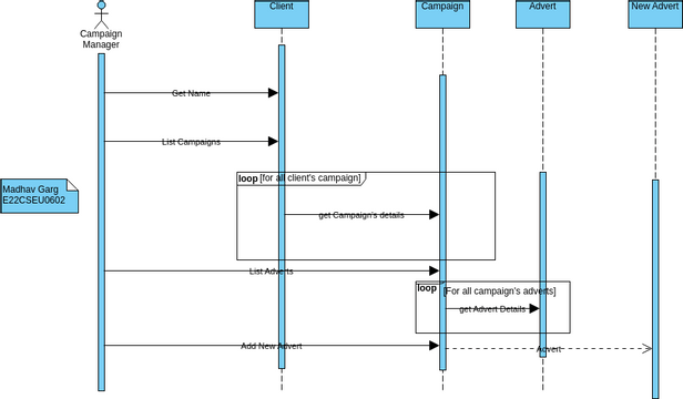 Ngo Seq3 