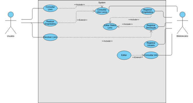 AV2 - USE | Visual Paradigm User-Contributed Diagrams / Designs