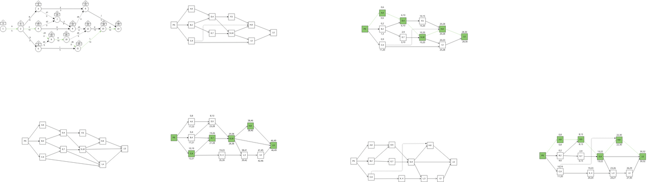 Activity Arrow Diagram | Visual Paradigm User-Contributed Diagrams ...