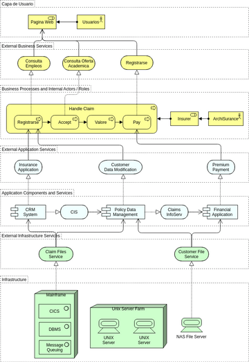 Layered Structure | Visual Paradigm User-Contributed Diagrams / Designs