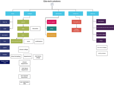 Travel Booking Sitemap | Visual Paradigm User-Contributed Diagrams ...