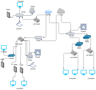 Computer Network Diagram | Visual Paradigm User-Contributed Diagrams ...