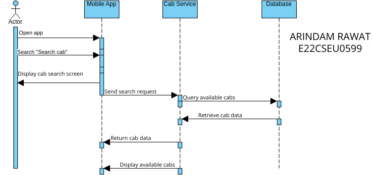 LAB10_01 | Visual Paradigm User-Contributed Diagrams / Designs