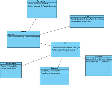 ClassDiagram | Visual Paradigm User-Contributed Diagrams / Designs