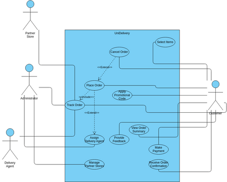 UseCase | Visual Paradigm User-Contributed Diagrams / Designs