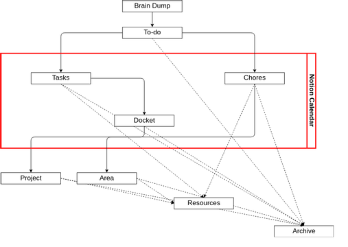 Notion Workflow | Visual Paradigm 社區