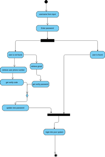 page_diagram_02.vpd | Visual Paradigm User-Contributed Diagrams / Designs