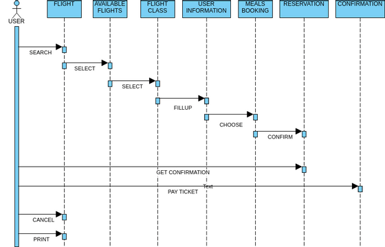 flight booking system sequence | Visual Paradigm User-Contributed ...