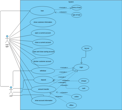lab8uml01 | Visual Paradigm User-Contributed Diagrams / Designs