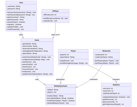 Class_Diagram | Visual Paradigm User-Contributed Diagrams / Designs