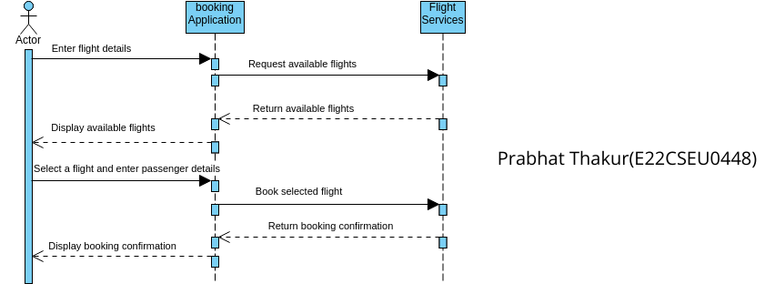 E22CSEU0422 Book a Flight Ticket | Visual Paradigm User-Contributed ...