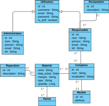 Car and Driver Class Diagram | Visual Paradigm User-Contributed ...