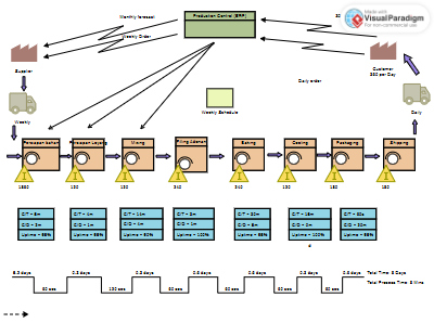 Future%20State%20Value%20Stream%20Map