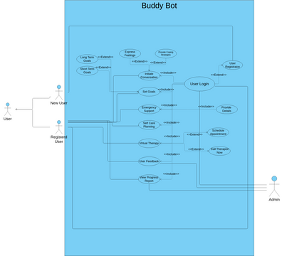 BuddyBot_UseCaseDiagram | Visual Paradigm User-Contributed Diagrams ...