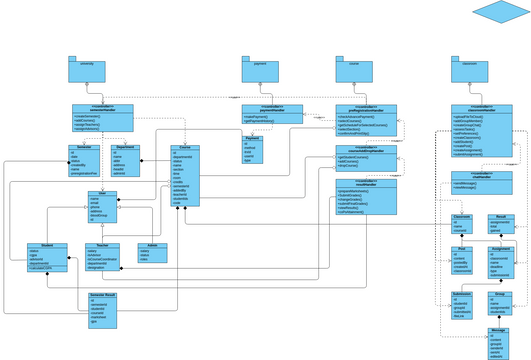 Class Diagram | Visual Paradigm User-Contributed Diagrams / Designs